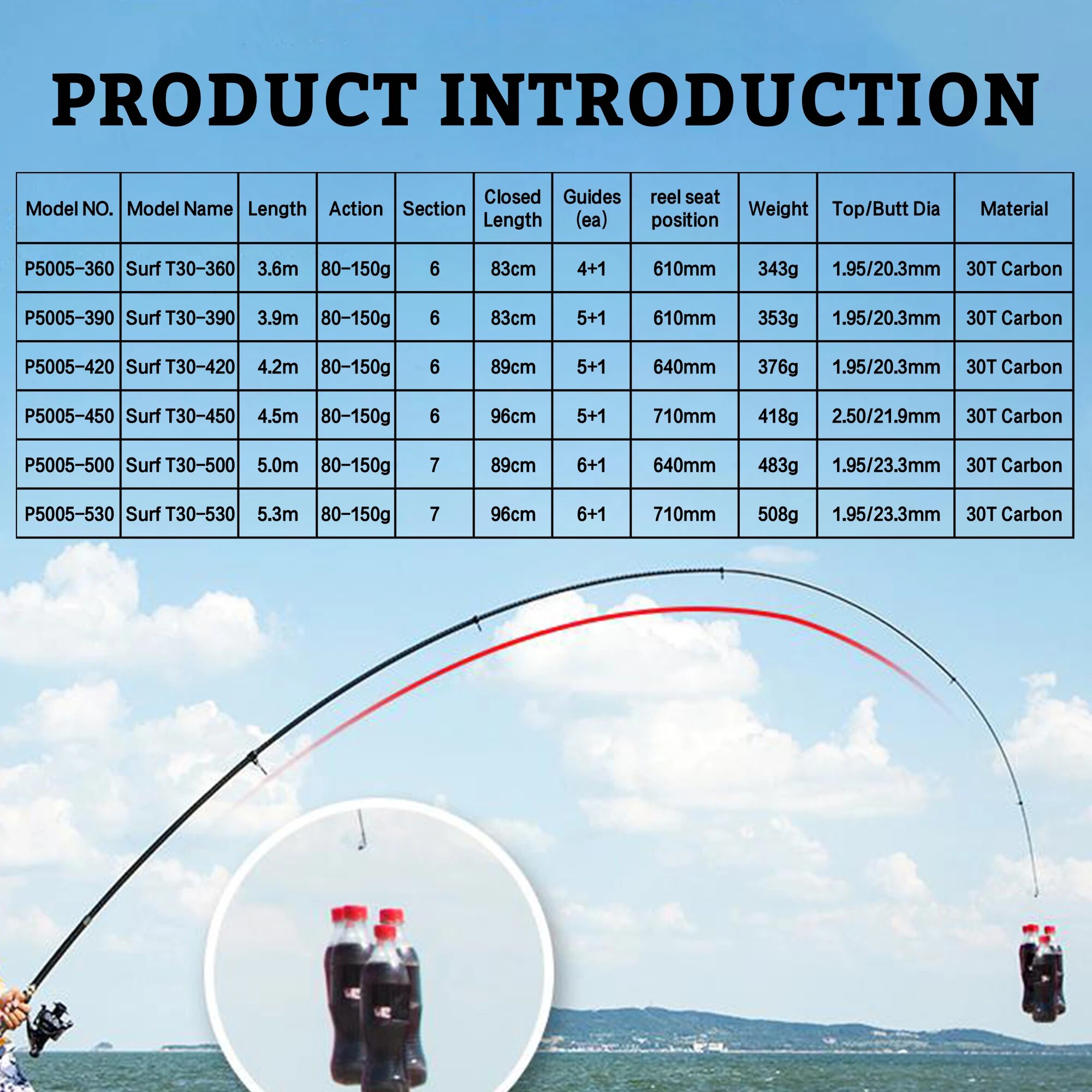 PHISHGER Telescopic Surf Spinn - огляд і ціна Fishing Rod Surf