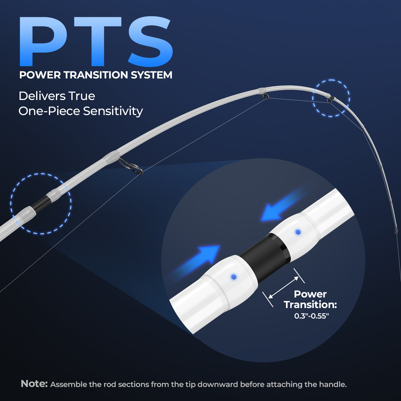 KastKing Centron Lite Travel S - огляд і ціна Fishing Rod Spinning