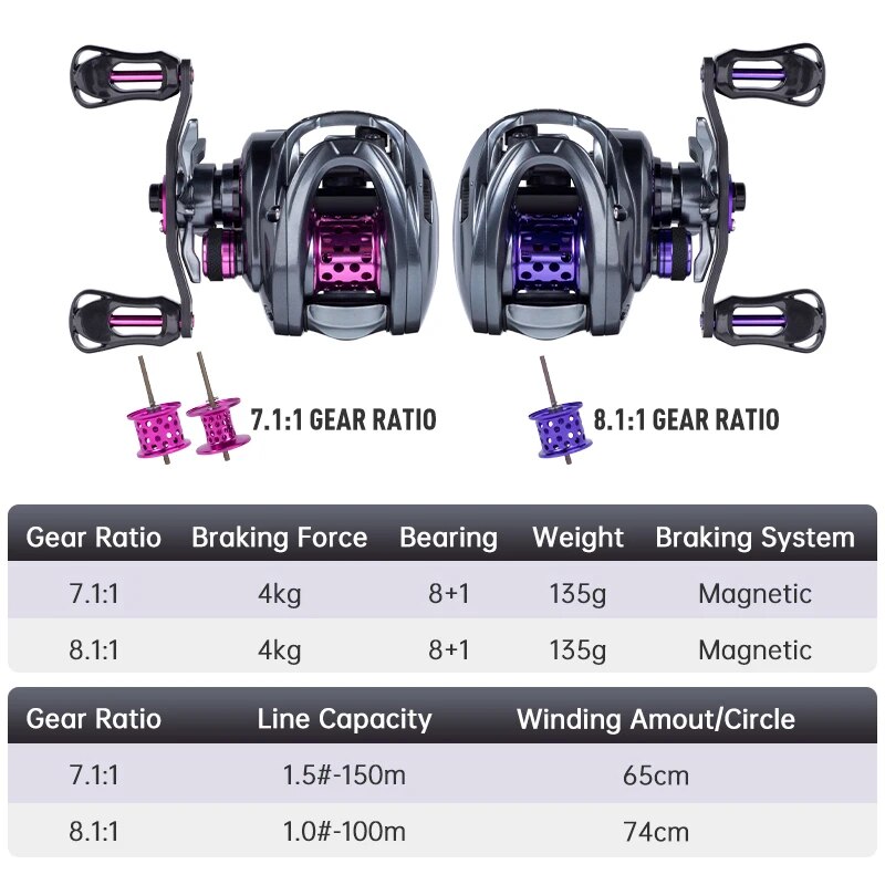 Kingdom Baitcasting Fishing Re - огляд і ціна Kastking Reel Zephyr