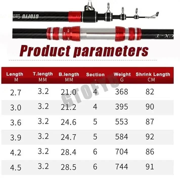 2.7m 3.0m 3.6m 3.9m 4.2m 4.5m  - огляд і ціна Fishing Rod Surf