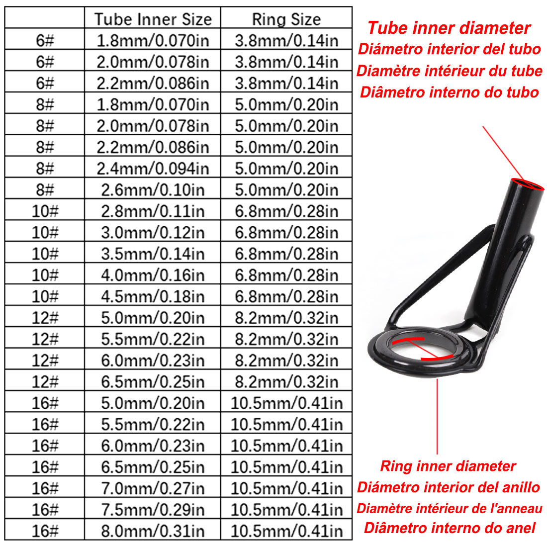 5Pcs Fishing Rod Tip Guides Re - огляд і ціна Fishing Rod Tip Replacement